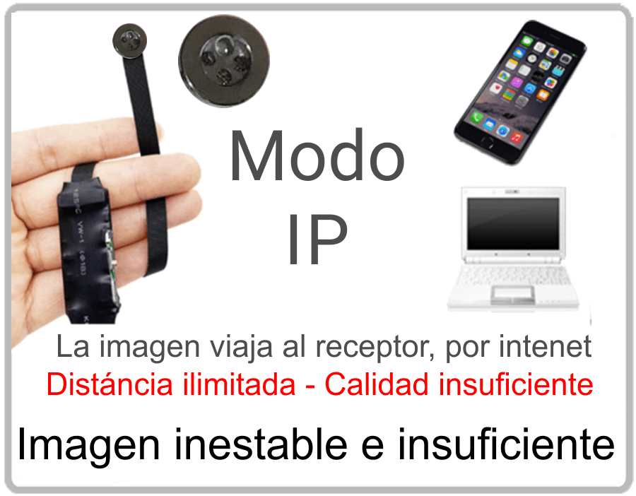 Diferencias Pinganillo Cámara ip Wifi 4G router Diferencias Pinganillo Cámara ip Wifi 4G router